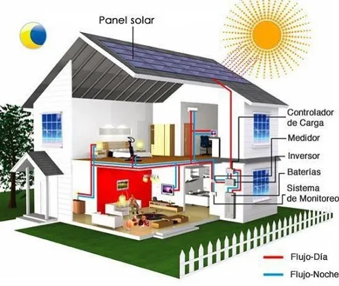 Instalación de paneles solares en Valencia